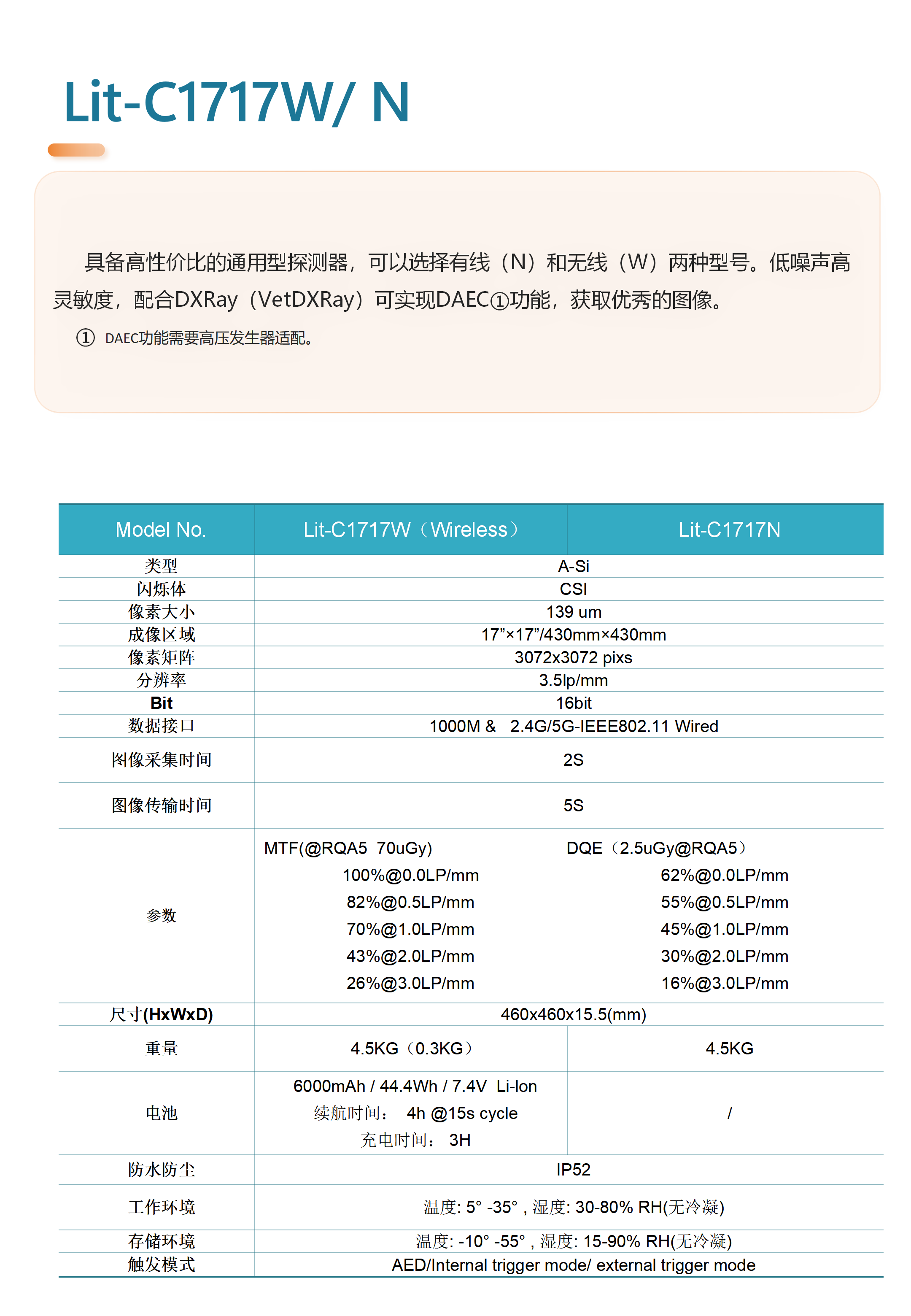 IWA-FP15 17×17 Inch Wireless DR Flat Panel Detector — specification brochure