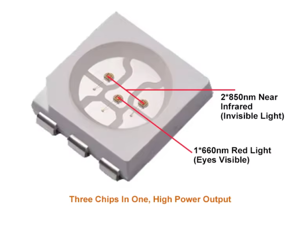 IWA-RLT30 3-in-1 LED chip — 1× 660 nm plus 2× 850 nm for hoof and pastern therapy