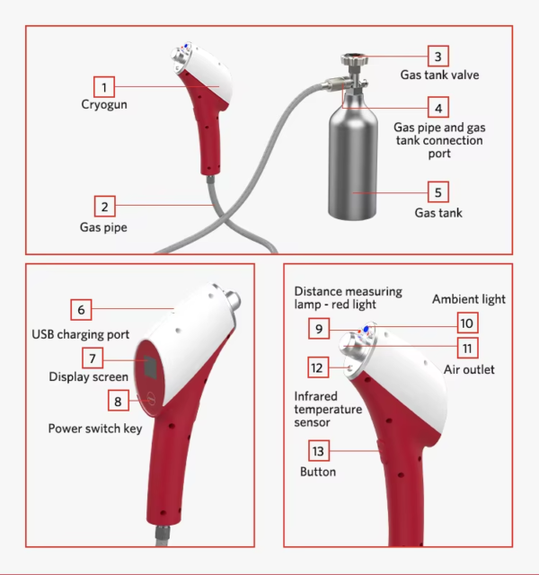 IWA-SCT10 — labelled components: cryogun, gas pipe, gas tank IWA-SCT10 — labelled components: cryogun, gas pipe, gas tank valve, gas tank connection port, USB charging port, display screen, power switch, distance measuring lamp, infrared temperature sensor, air outlet