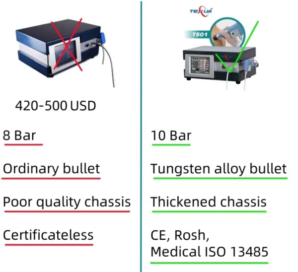 IWA-SWT30 quality differentiation — 10 Bar tungsten-alloy... IWA-SWT30 quality differentiation — 10 Bar tungsten-alloy bullet, thickened chassis, CE / RoHS / Medical ISO 13485 certified
