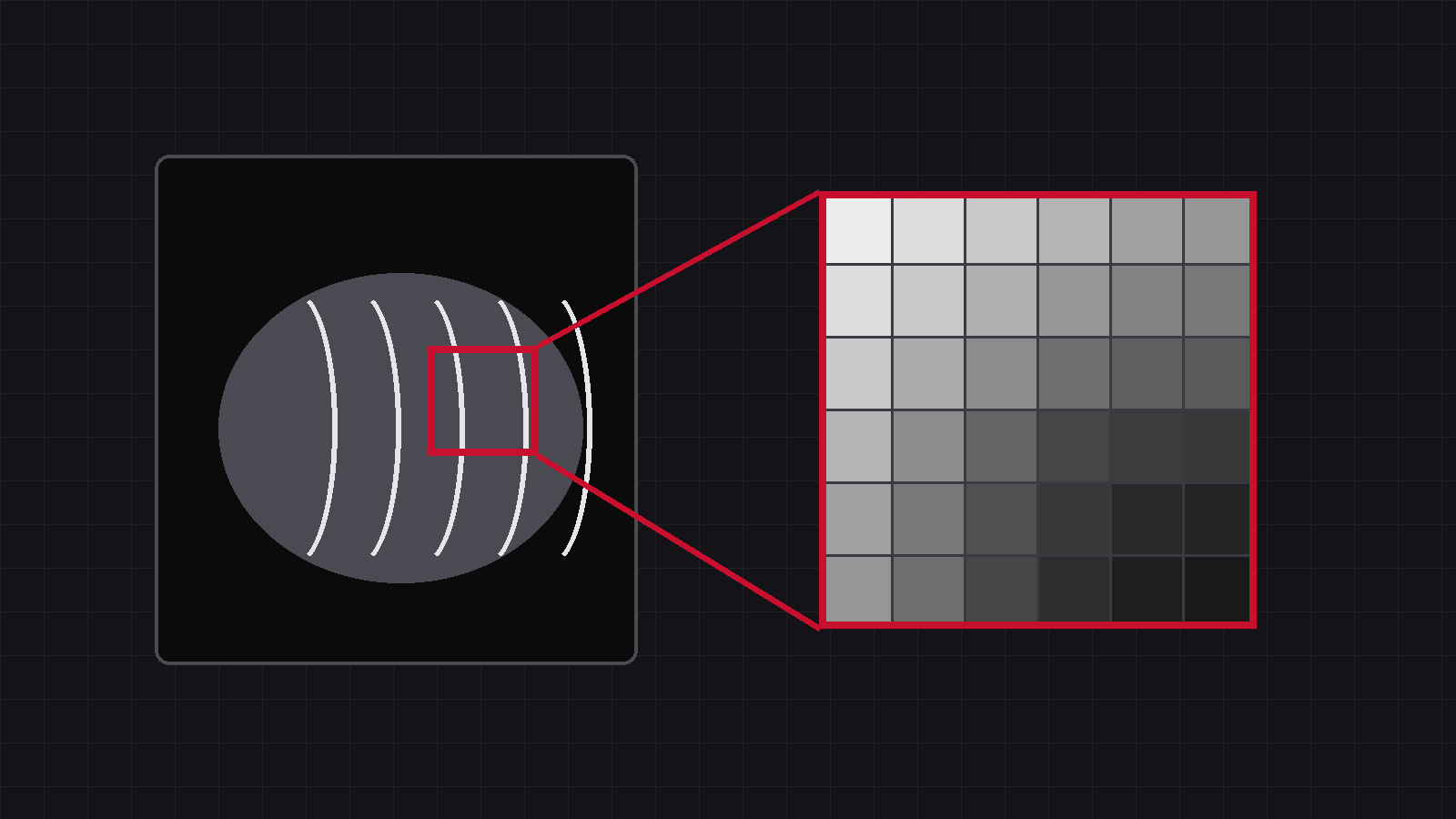 Schematic illustration: a region of a radiograph magnified into a pixel grid, each cell holding one grey value