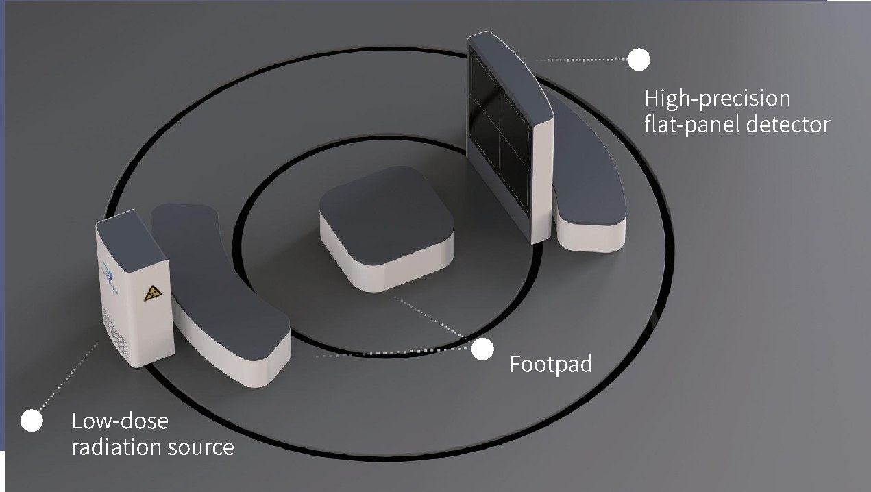 Eq200 standing equine CT — low-dose X-ray source, footpad and flat-panel detector on a floor-level ring